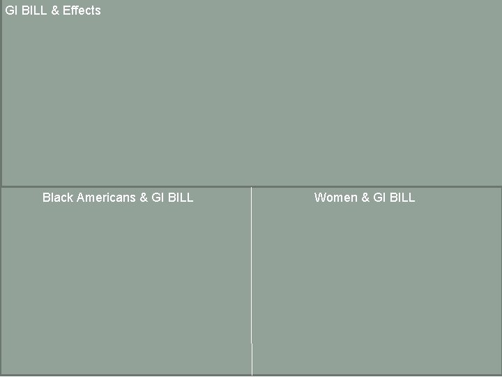 GI BILL & Effects Black Americans & GI BILL Women & GI BILL 