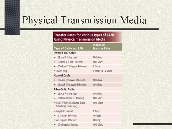 Physical Transmission Media 