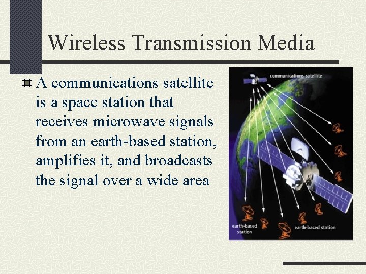 Wireless Transmission Media A communications satellite is a space station that receives microwave signals