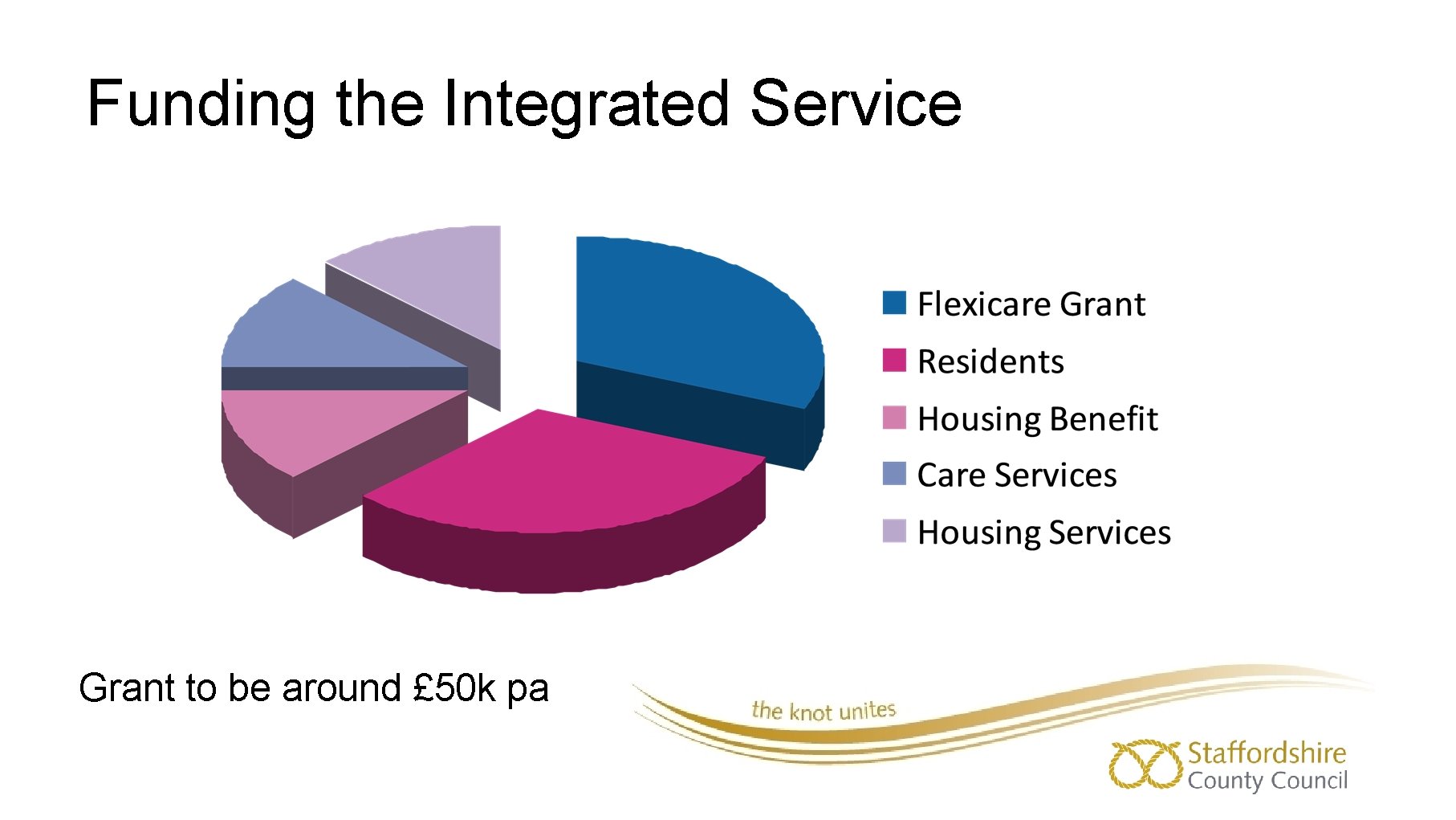 Funding the Integrated Service Grant to be around £ 50 k pa 