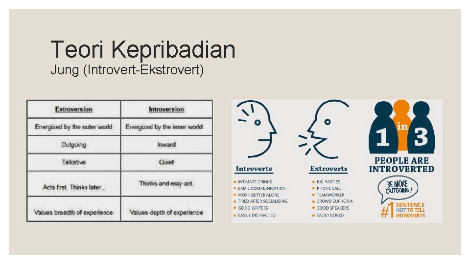Teori Kepribadian Jung (Introvert-Ekstrovert) Teori Kepribadian Jung (Introvert-Ekstrovert)