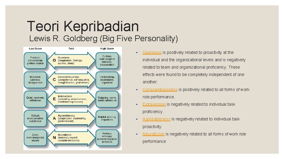 Teori Kepribadian Lewis R. Goldberg (Big Five Personality) • Openness is positively related to