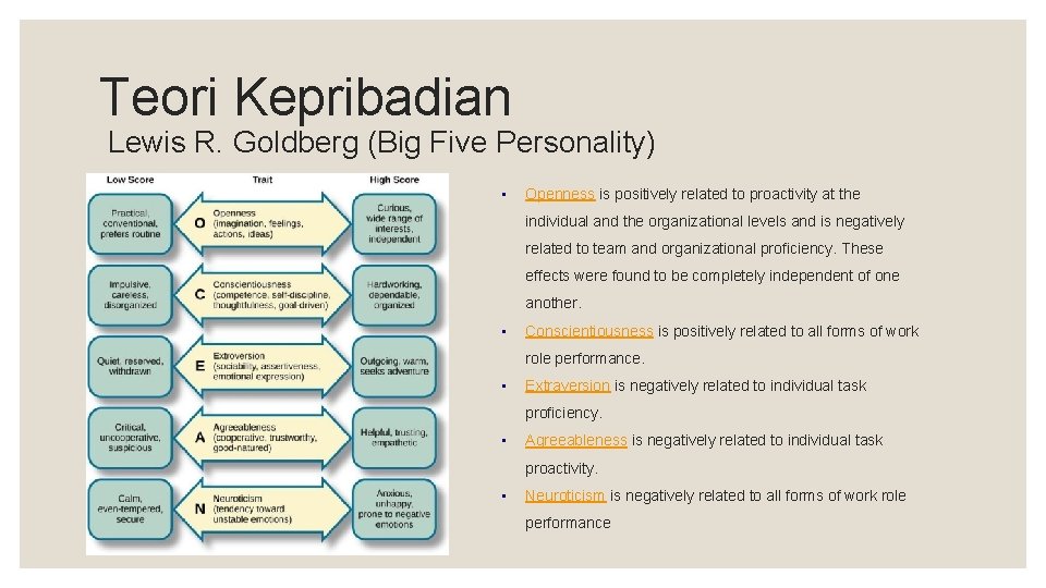 Teori Kepribadian Lewis R. Goldberg (Big Five Personality) • Openness is positively related to Teori Kepribadian Lewis R. Goldberg (Big Five Personality) • Openness is positively related to
