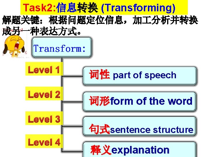 Task 2: 信息转换 (Transforming) 解题关键：根据问题定位信息，加 分析并转换 成另一种表达方式。 Level 1 Level 2 Level 3 Level