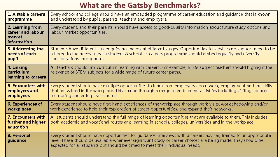 What are the Gatsby Benchmarks? 1. A stable careers programme Every school and college