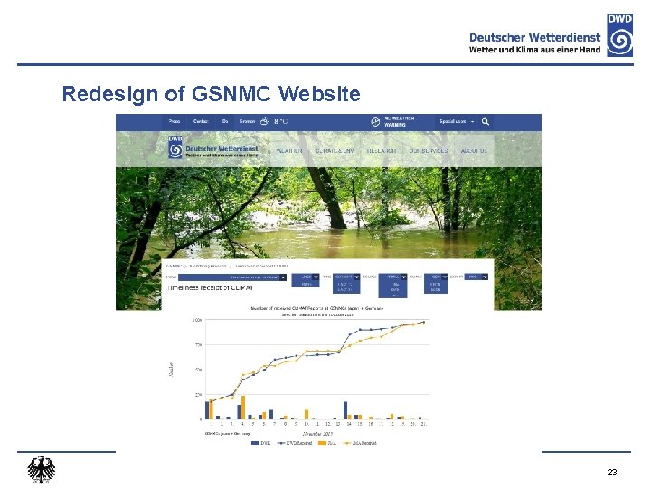 Redesign of GSNMC Website 23 