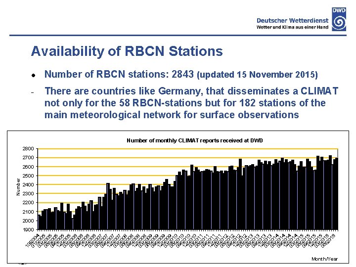 Availability of RBCN Stations l - Number of RBCN stations: 2843 (updated 15 November