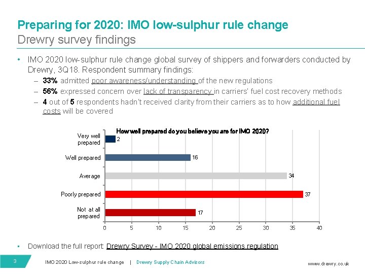 Preparing for 2020: IMO low-sulphur rule change Drewry survey findings • IMO 2020 low-sulphur