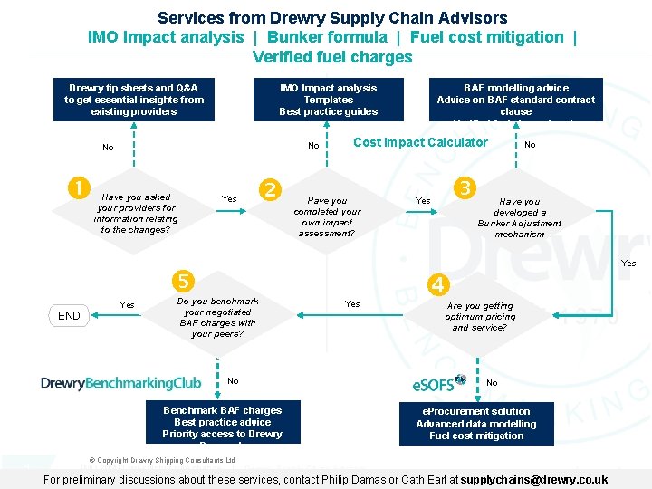 Services from Drewry Supply Chain Advisors IMO Impact analysis | Bunker formula | Fuel