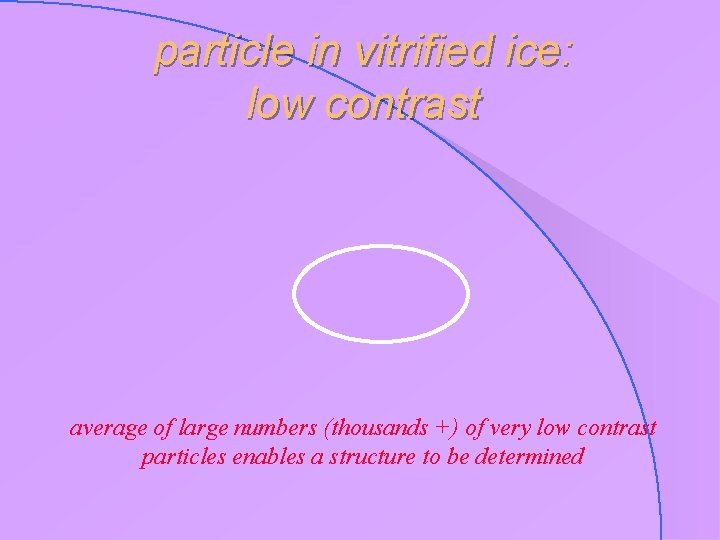 particle in vitrified ice: low contrast average of large numbers (thousands +) of very