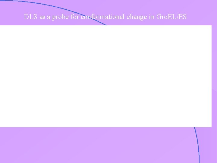 DLS as a probe for conformational change in Gro. EL/ES 
