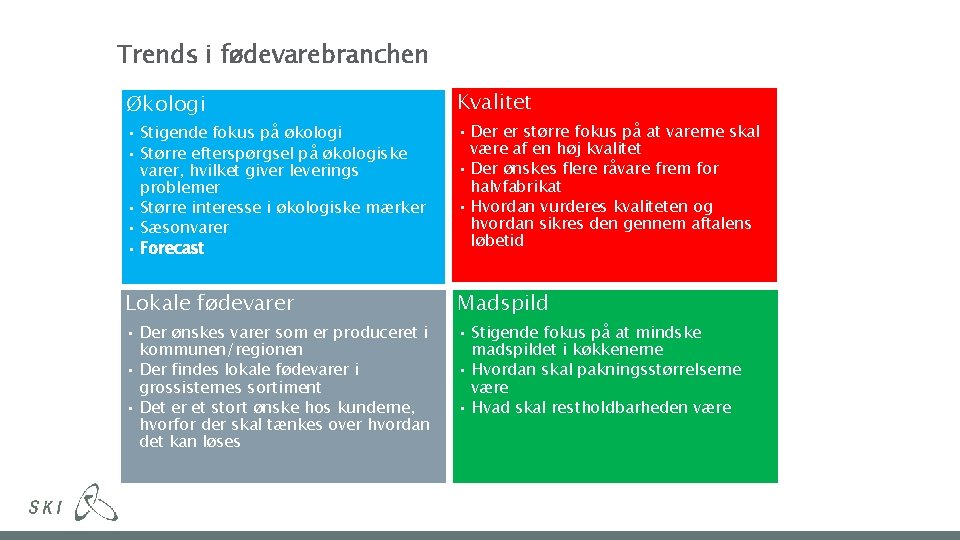 1 7. j u n i 2 0 2 1 Trends i fødevarebranchen Økologi