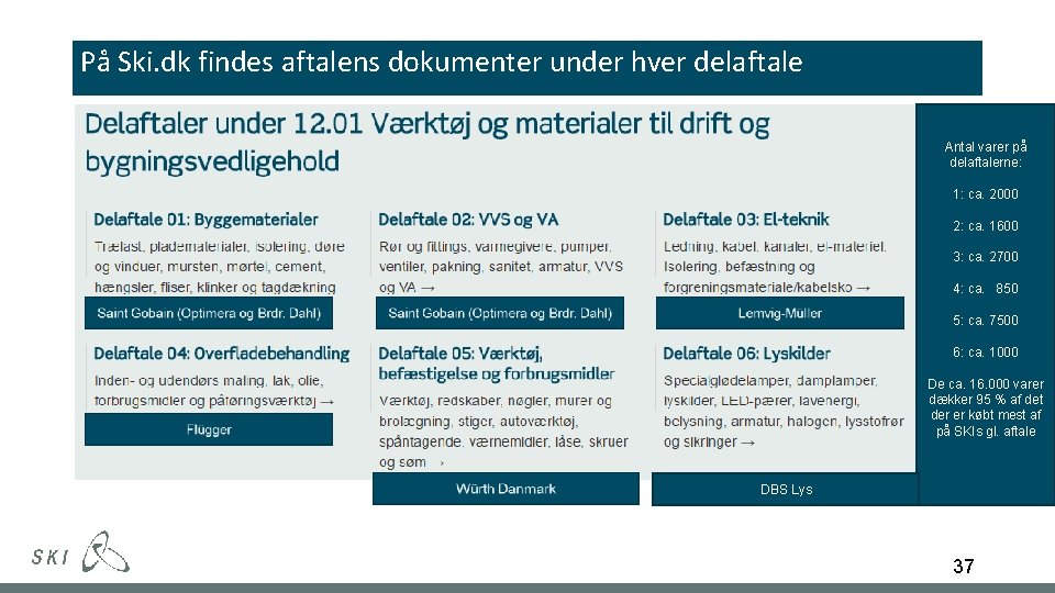På Ski. dk findes aftalens dokumenter under hver delaftale Antal varer på delaftalerne: 1: