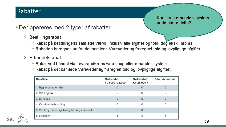 Rabatter • Der opereres med 2 typer af rabatter Kan jeres e-handels system understøtte