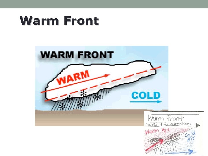 Warm Front 