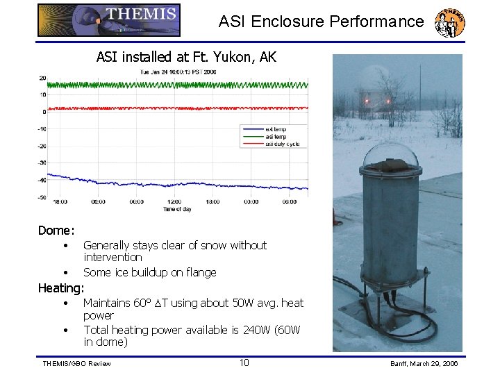 ASI Enclosure Performance ASI installed at Ft. Yukon, AK Dome: • • Generally stays