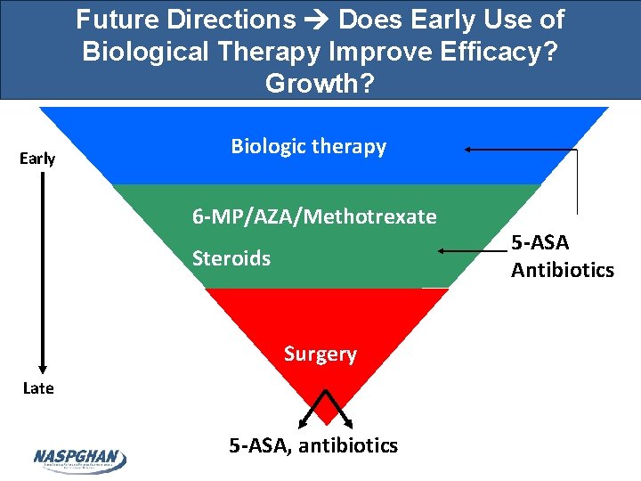 Future Directions Does Early Use of Biological Therapy Improve Efficacy? Growth? Early Biologic therapy