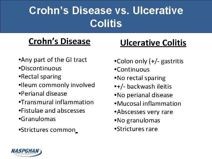 Crohn’s Disease vs. Ulcerative Colitis Crohn’s Disease • Any part of the GI tract
