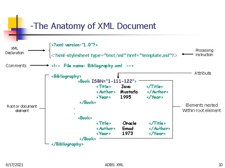 -The Anatomy of XML Document XML Declaration Comments Root or document element 6/17/2021 <?