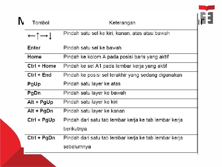 Mengenal Petunjuk Sel Lembar Sebar 