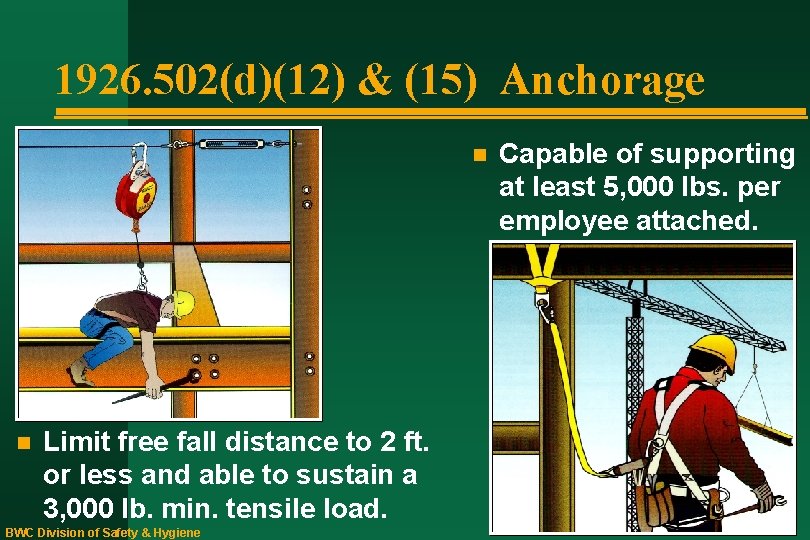 1926. 502(d)(12) & (15) Anchorage n n Limit free fall distance to 2 ft.