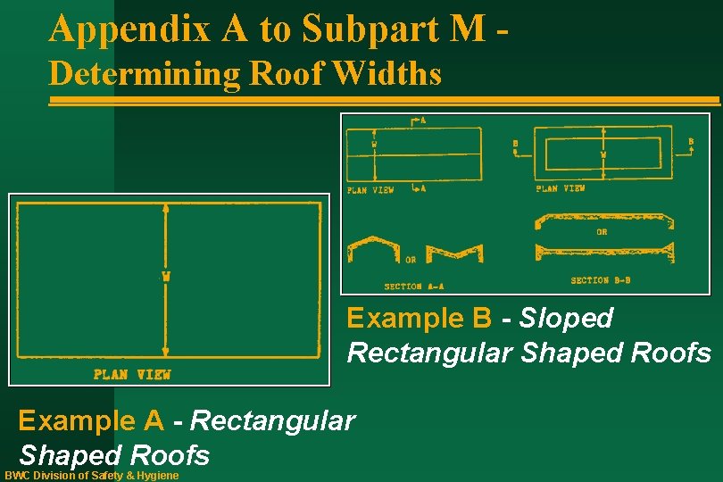 Appendix A to Subpart M Determining Roof Widths Example B - Sloped Rectangular Shaped
