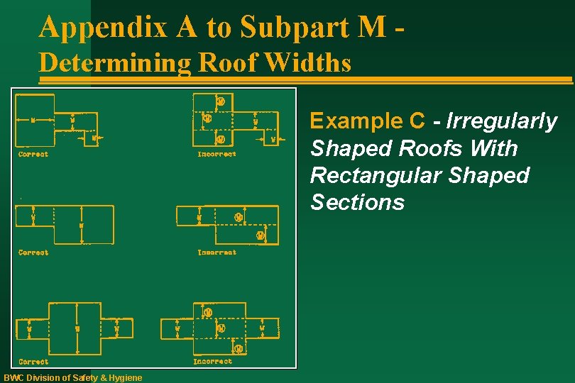 Appendix A to Subpart M Determining Roof Widths Example C - Irregularly Shaped Roofs