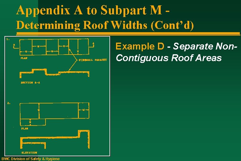 Appendix A to Subpart M Determining Roof Widths (Cont’d) Example D - Separate Non.