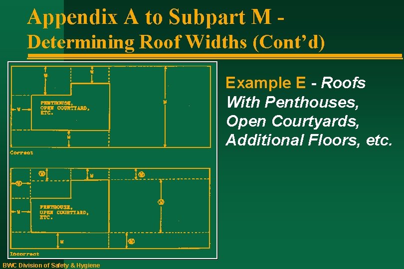 Appendix A to Subpart M Determining Roof Widths (Cont’d) Example E - Roofs With