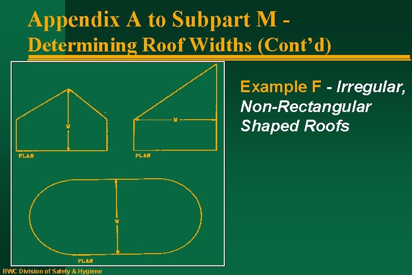 Appendix A to Subpart M Determining Roof Widths (Cont’d) Example F - Irregular, Non-Rectangular