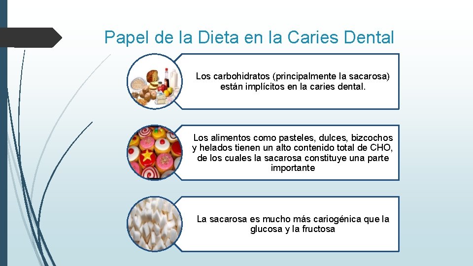 Papel de la Dieta en la Caries Dental Los carbohidratos (principalmente la sacarosa) están
