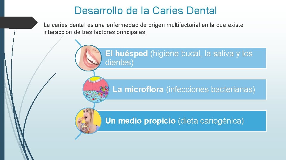 Desarrollo de la Caries Dental La caries dental es una enfermedad de origen multifactorial