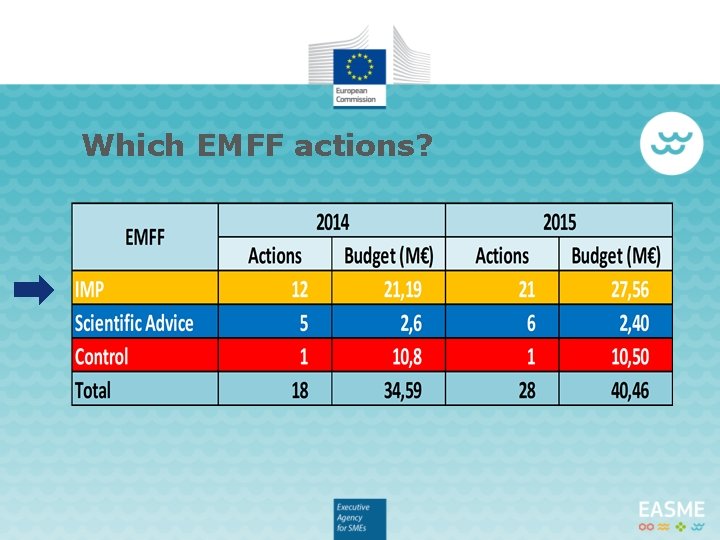 Which EMFF actions? 