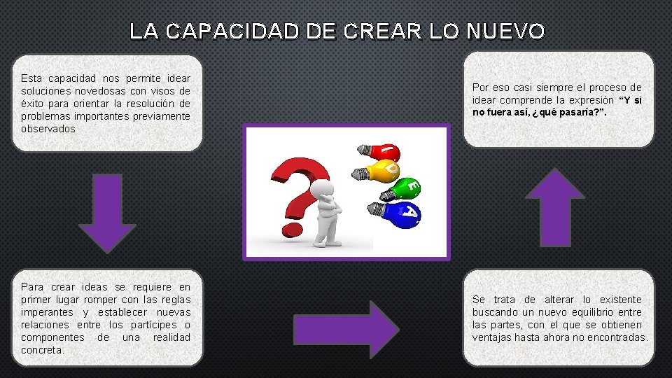 LA CAPACIDAD DE CREAR LO NUEVO Esta capacidad nos permite idear soluciones novedosas con
