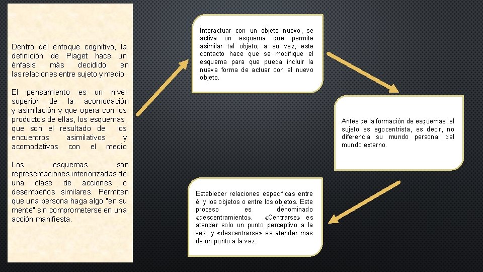 Dentro del enfoque cognitivo, la definición de Piaget hace un énfasis más decidido en