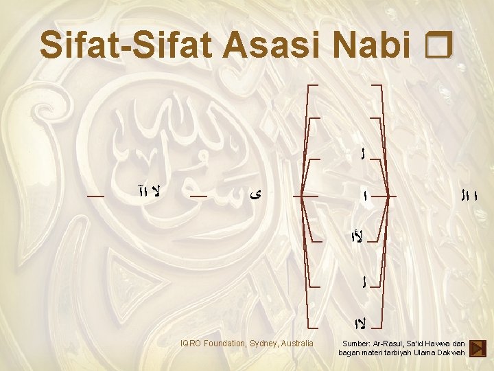 Sifat-Sifat Asasi Nabi ﻟ ﻻ ﺍآ ﻯ ﺍ ﺍ ﺍﻟ ﻷﺍ ﻟ IQRO Foundation,