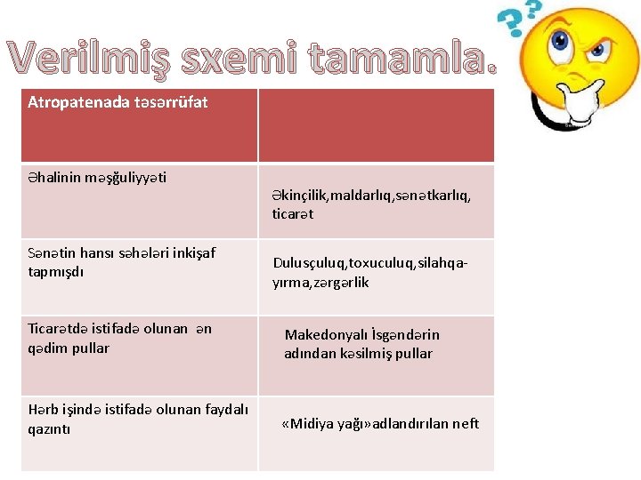 Verilmiş sxemi tamamla. Atropatenada təsərrüfat Əhalinin məşğuliyyəti Sənətin hansı səhələri inkişaf tapmışdı Əkinçilik, maldarlıq,