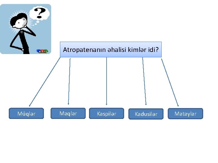 Atropatenanın əhalisi kimlər idi? Müqlər Maqlar Kaspilər Kadusilər Mataylar 