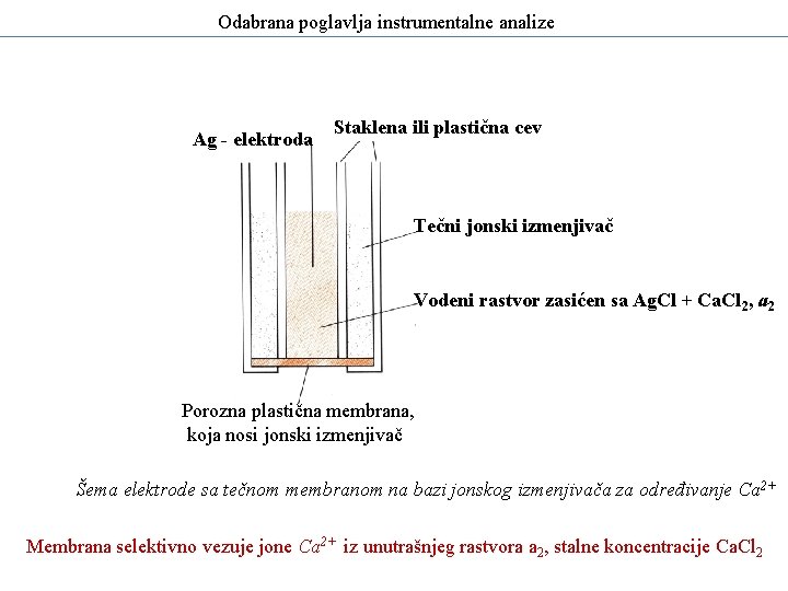 Odabrana poglavlja instrumentalne analize Ag - elektroda Staklena ili plastična cev Tečni jonski izmenjivač