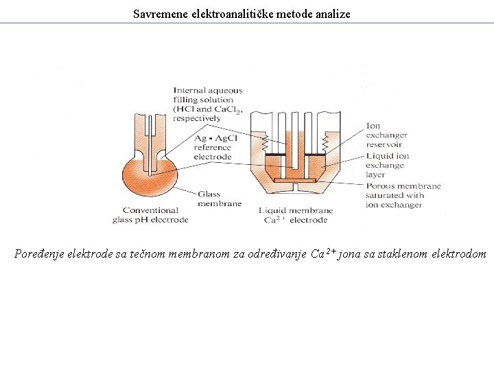 Savremene elektroanalitičke metode analize Poređenje elektrode sa tečnom membranom za određivanje Ca 2+ jona