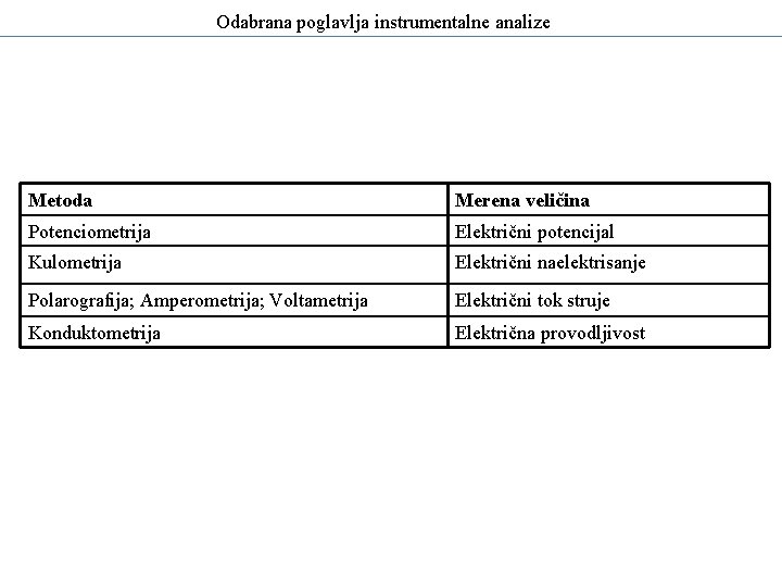 Odabrana poglavlja instrumentalne analize Metoda Merena veličina Potenciometrija Električni potencijal Kulometrija Električni naelektrisanje Polarografija;