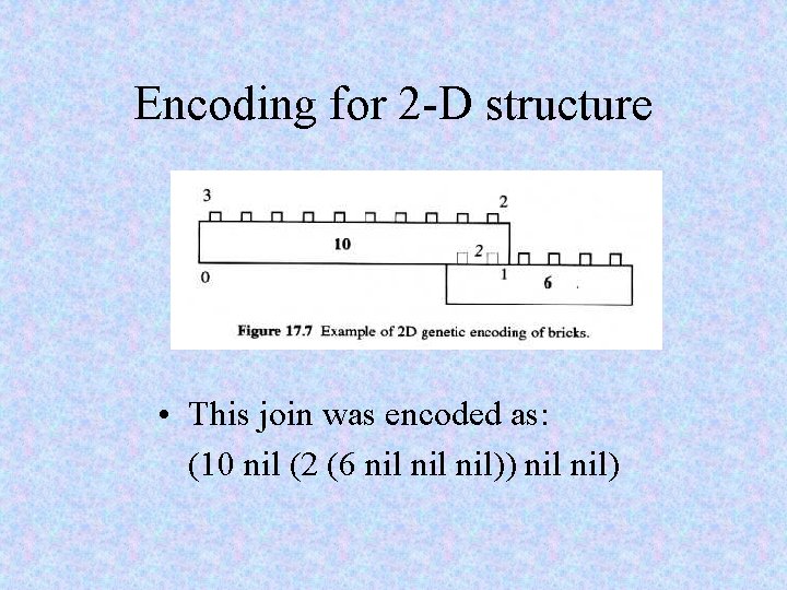 Encoding for 2 -D structure • This join was encoded as: (10 nil (2