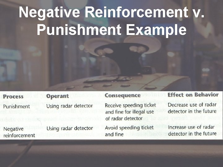 Negative Reinforcement v. Punishment Example 