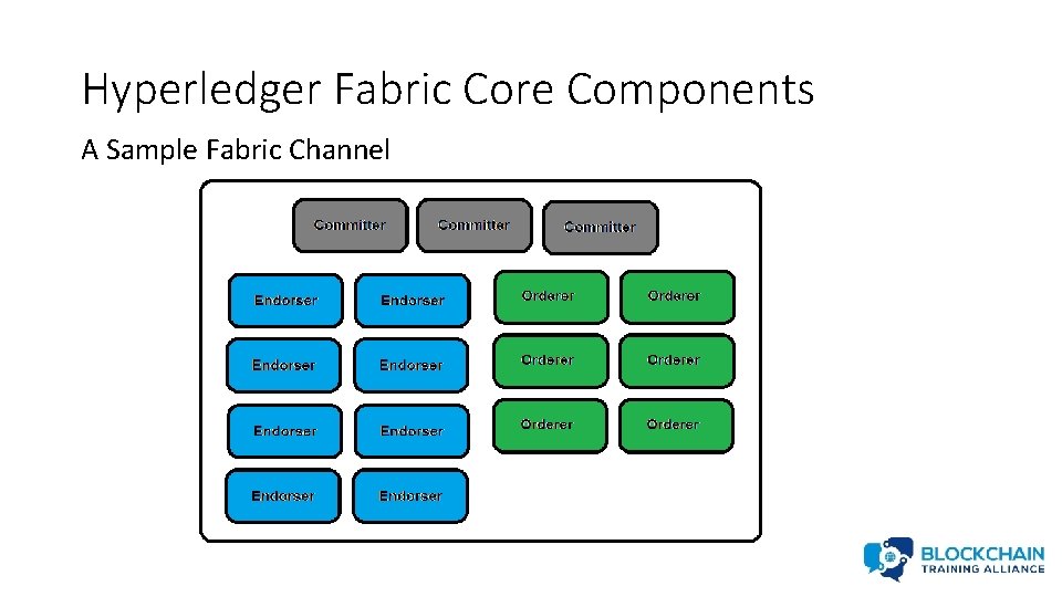 Hyperledger Fabric Core Components A Sample Fabric Channel 