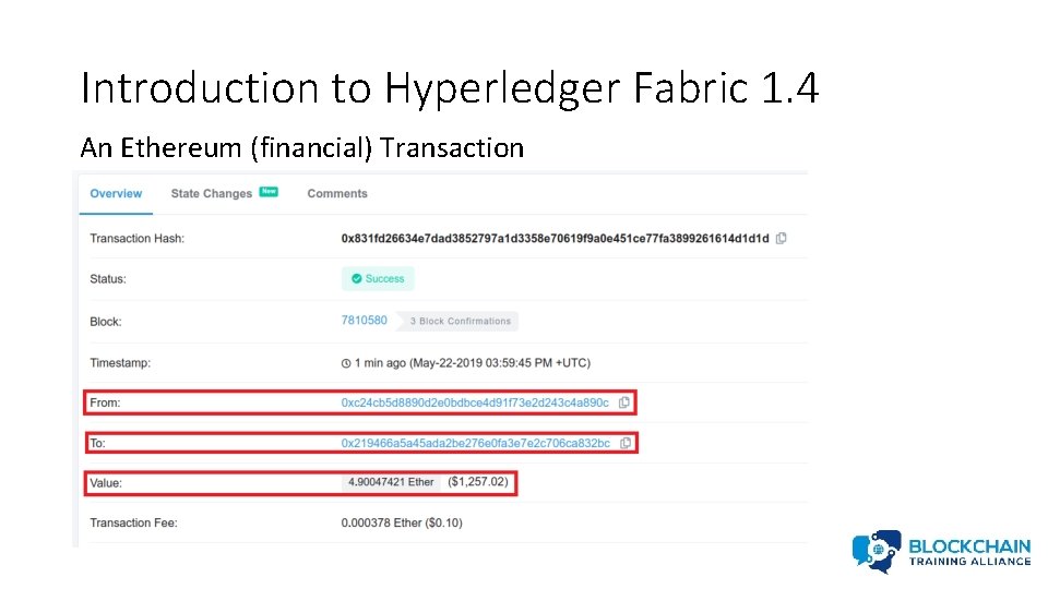 Introduction to Hyperledger Fabric 1. 4 An Ethereum (financial) Transaction 