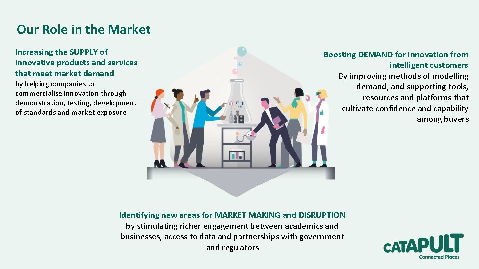 Our Role in the Market Increasing the SUPPLY of innovative products and services that