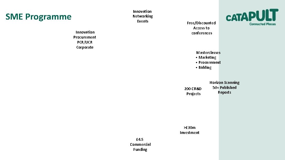 Innovation Networking Events SME Programme Innovation Procurement PCR/UCR Corporate Community • 1000+ SME Innovators