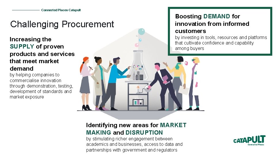 ––––––––– Connected Places Catapult Challenging Procurement Increasing the SUPPLY of proven products and services