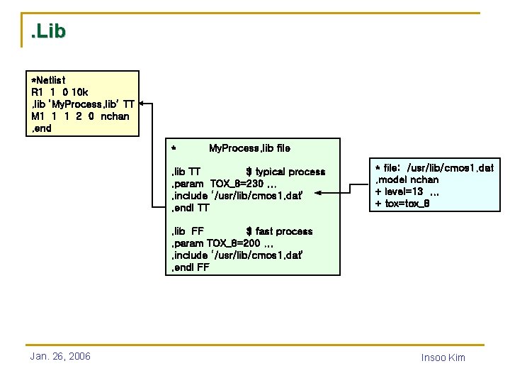 . Lib *Netlist R 1 1 0 10 k. lib ‘My. Process. lib’ TT