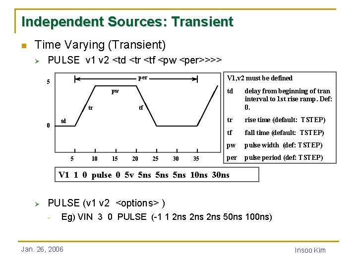Independent Sources: Transient n Time Varying (Transient) Ø PULSE v 1 v 2 <td